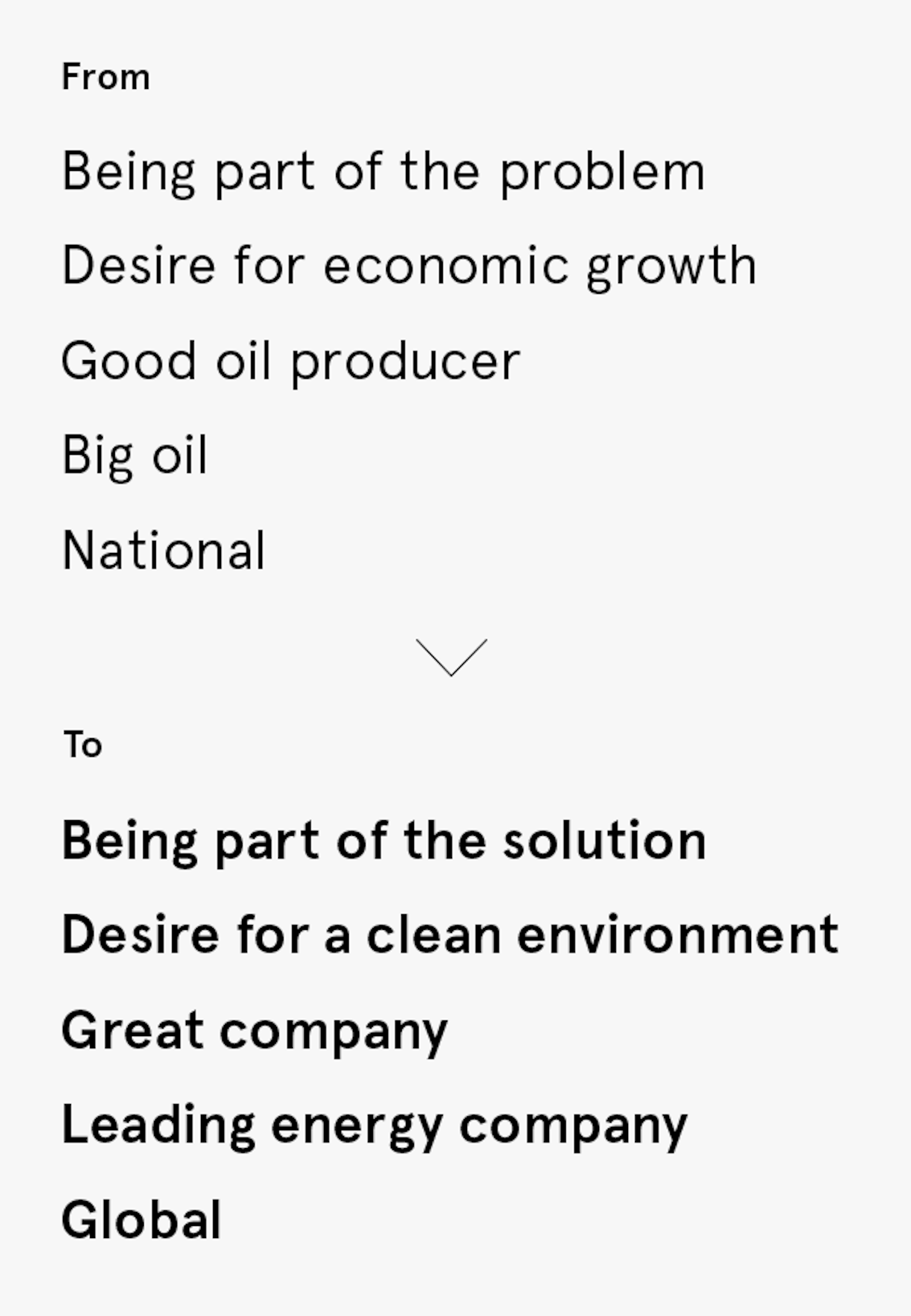 英国石油公司 Case Study Landor