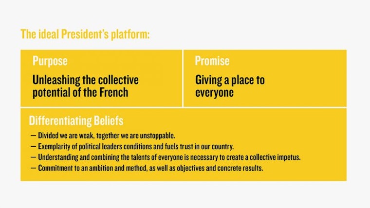 Ideal French President Attributes and Behaviors